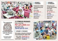 Tk 1,21,353Cr Stimulus Packages: 39pc disbursed in six months